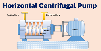 What is a Centrifugal Pump? Understanding Its Mechanism, Types, and  Applications